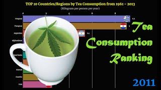 Tea Consumption Ranking | TOP 10 Country from 1961 to 2013