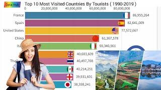 Top 10 Popular Countries By Tourism 1990 - 2019