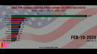 USA Top 10 Effected State By Corona Virus (COVID-19) Cases - Racing Bar Graph