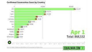 Coronavirus Graphs | Corona Virus Cases & Deaths