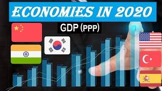 Top 10 Economies in the World 2020