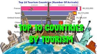 Top 10 Countries By Tourism (Number of Arrivals) || World Statistics