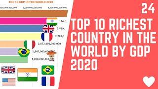 TOP 10 RICHEST COUNTRY IN THE WORLD 2020 BY GDP