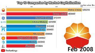 Top 10 Companies by Market Capitalization 1998 2019