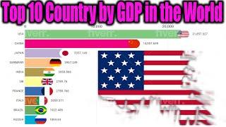 Top 10 Country by GDP