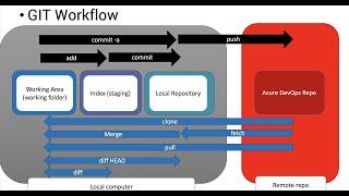 Top 10 git commands line