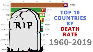 Top 10 Countries by Death Rate | Highest Death Rate in Top 10 Countries | Stats Master