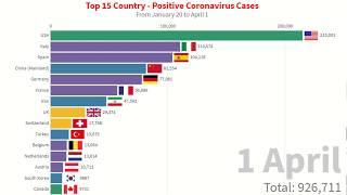 Top 15 Countries  - Positive Coronaviurs Infections (January 20 to April 1)