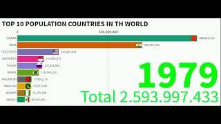 Top 10 Most Populated Countries in The World 1960 To 2017 (history + Projection)