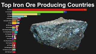 Top Iron Ore Producing Countries in The World 1900 to 2017