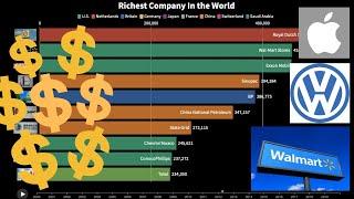 Top 10 Richest Company In The World (2000-2020)