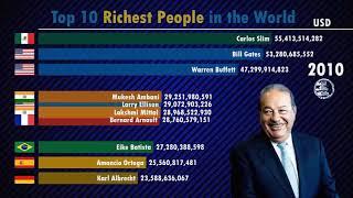 Top 10 Richest Person in the World (2000-2019) by Global Stats