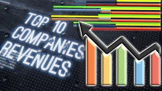 TOP 10 Largest Companies Revenue in the World