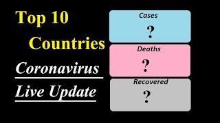 Coronavirus update Top 10 countries | Report coronavirus cases