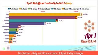 Top 10 Affected Countries By Covid 19 In Europe updated April 1(bar chart race)