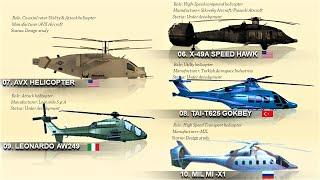 The 10 Main Helicopters of the Future