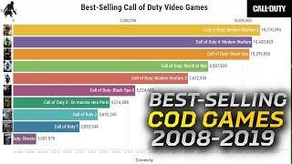 Top 10 Best-Selling Call of Duty Games (2008-2019)