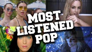 Top 100 Today's Most Listened Pop Songs in February 2020