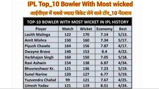 Top 10 bowlers in IPL history with the highest number of wickets. #short