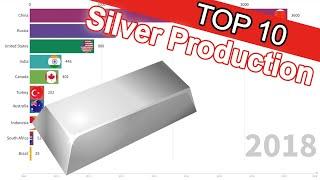 Top 10 Silver Production by Country (in Tons)