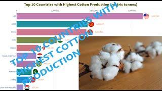 Top 10 Countries with Highest Cotton Production(metric tonnes)