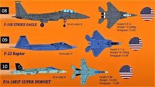 10 Largest & Biggest Fighter Jets in the World (2020) | Active Fighter Jets Size Comparison