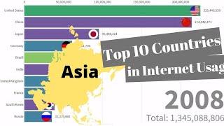 Top 10 Countries of Number of internet Users in Asia 1990 - 2020