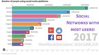 Top 10 Social Media Platforms ranked by number of users. Facebook dominates with 3 apps.