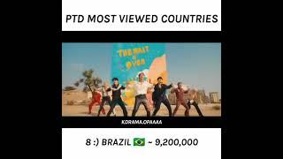 Top 10 country most views PTD part 1