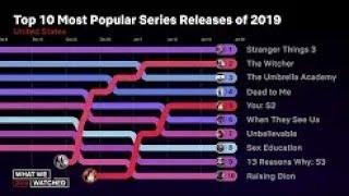 Top 10 Most Popular Series Releases Of 2019 for US | What We Watched 2019