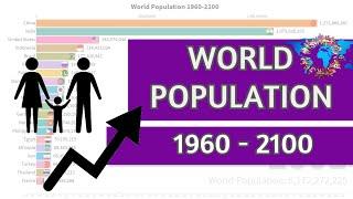 LARGEST COUNTRIES BY POPULATION 1810 - 2100 