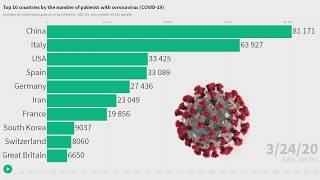 Top 10 countries by the number of patients with coronavirus (COVID-19). March 24