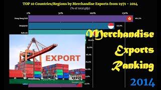 Merchandise Exports Ranking | TOP 10 Country from 1971 to 2014