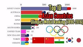 Top 10 Asian Countries Olimpics Medal Ranking | Including oceana country & soviat Union|Mobile Craft
