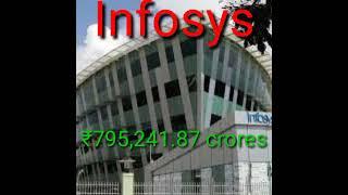 Top 5 biggest  company in India| भारत में शीर्ष 5 सबसे बड़ी कंपनी