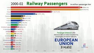 Top 20 Country by Railway (Train) Passengers Carried (1995-2018)