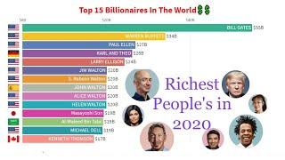 (UPDATED!) Top 10 Richest People in the World 2000 - 2020 | Forbes List.