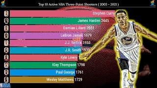 Top 10 NBA Three Point Shooters | Active Players ( 2003 - 2021 )