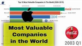 Top 10 Most Valuable Companies in The World (2000-2019)