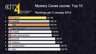 History of Top 10 Mystery Caves Course