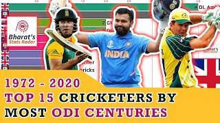 Top 15 Cricketers By Most Centuries In ODI Cricket (1972 - 2020)