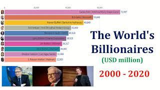 Top 10 Richest People in the World ( 2000 - 2020 )