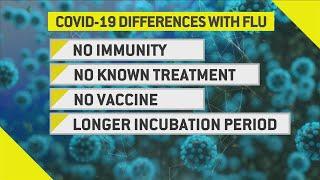 Coronavirus vs. flu: What's the difference?