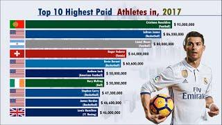 Top 10 Richest Athletes in the World (1990-2019) | Forbes