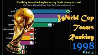 World Cup Teams Ranking by entering Finals from 1930 - 2018