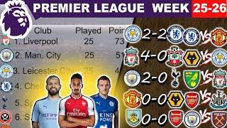 Premier League Matchweek 25-26 Results, Standings Table, Top 10 Goal Scorers, Fixtures