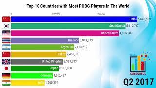 World top 10 country pubg lover