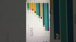 Top 10 country