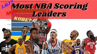 Most NBA Scoring Player | At The End Of Every Season Top 10(1984-2020.7.31) | NBA單季得分最多球員【BEST TOP】