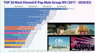 TOP 20 Most Viewed K-Pop Male Group Music Videos (2017 - 2020/03)